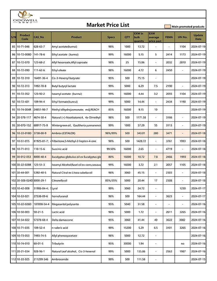 ओडोवेल-बाज़ार-मूल्य-सूची-2024.7.15-7.26-अद्यतन