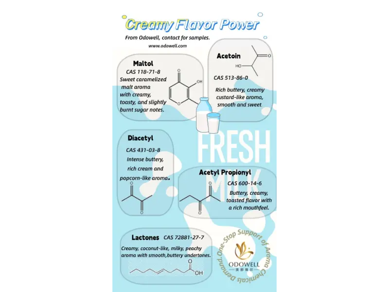 किस प्रकार के प्राकृतिक खाद्य योजक मौजूद हैं?