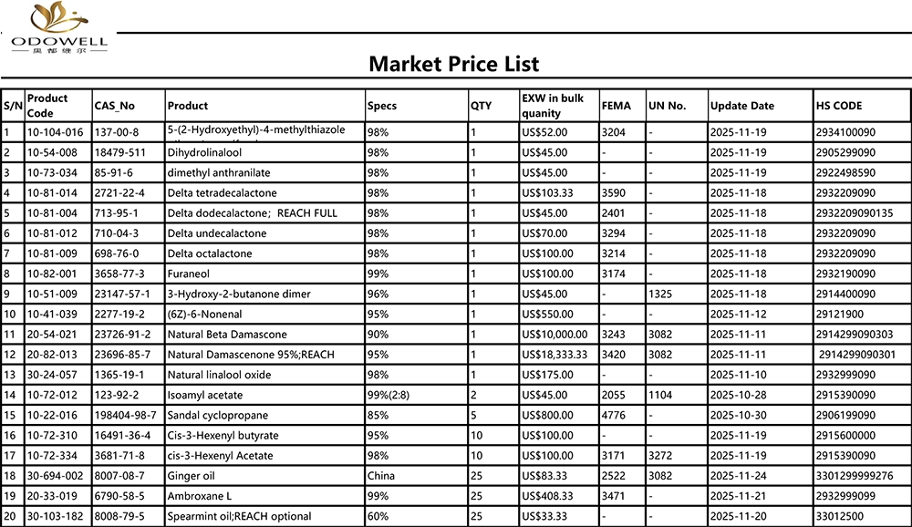 ओडोवेल-बाजार मूल्य सूची-2025.10.25-2025.11.25