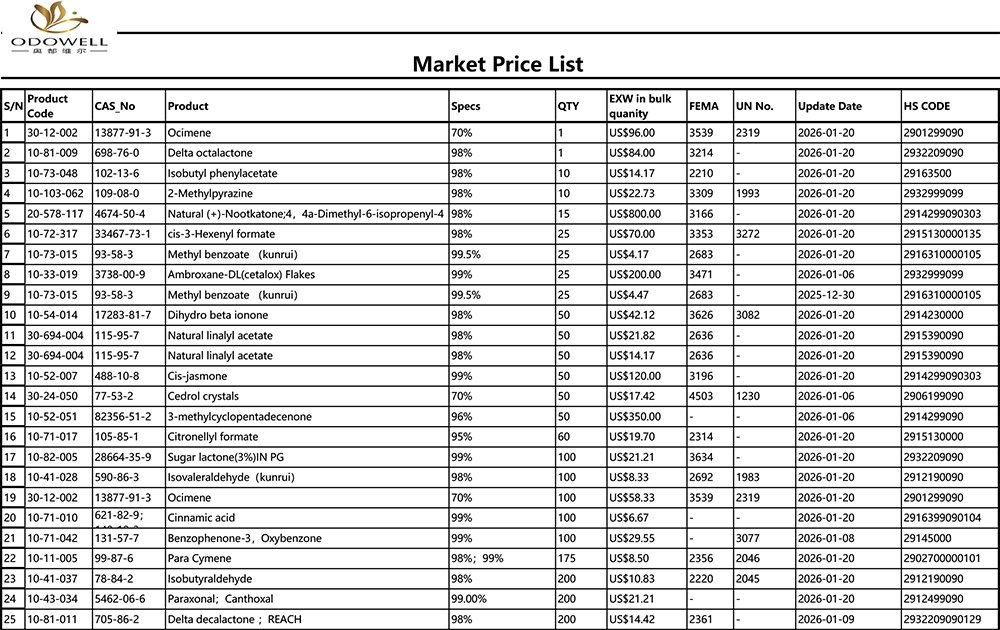 ओडोवेल-बाजार मूल्य सूची-2025.12.27-2026.1.22