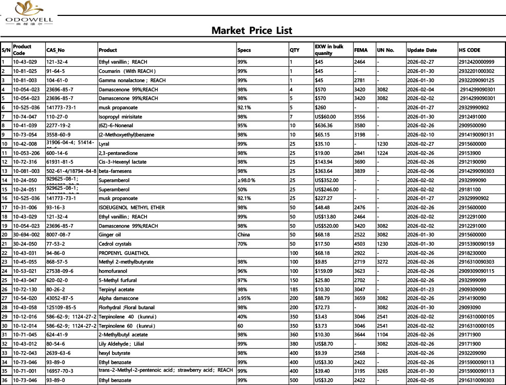 ओडोवेल-बाज़ार मूल्य सूची-2026.1.23 - 2026.2.28