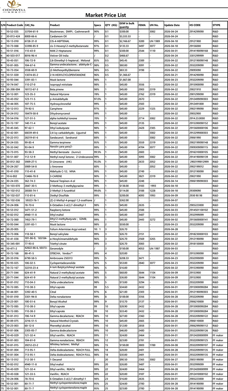 ओडोवेल-बाजार मूल्य सूची-2026.4.1-2026.4.29