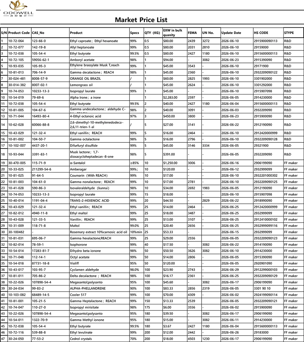 ओडोवेल-बाजार मूल्य सूची-2026.5.30-2026.6.30
