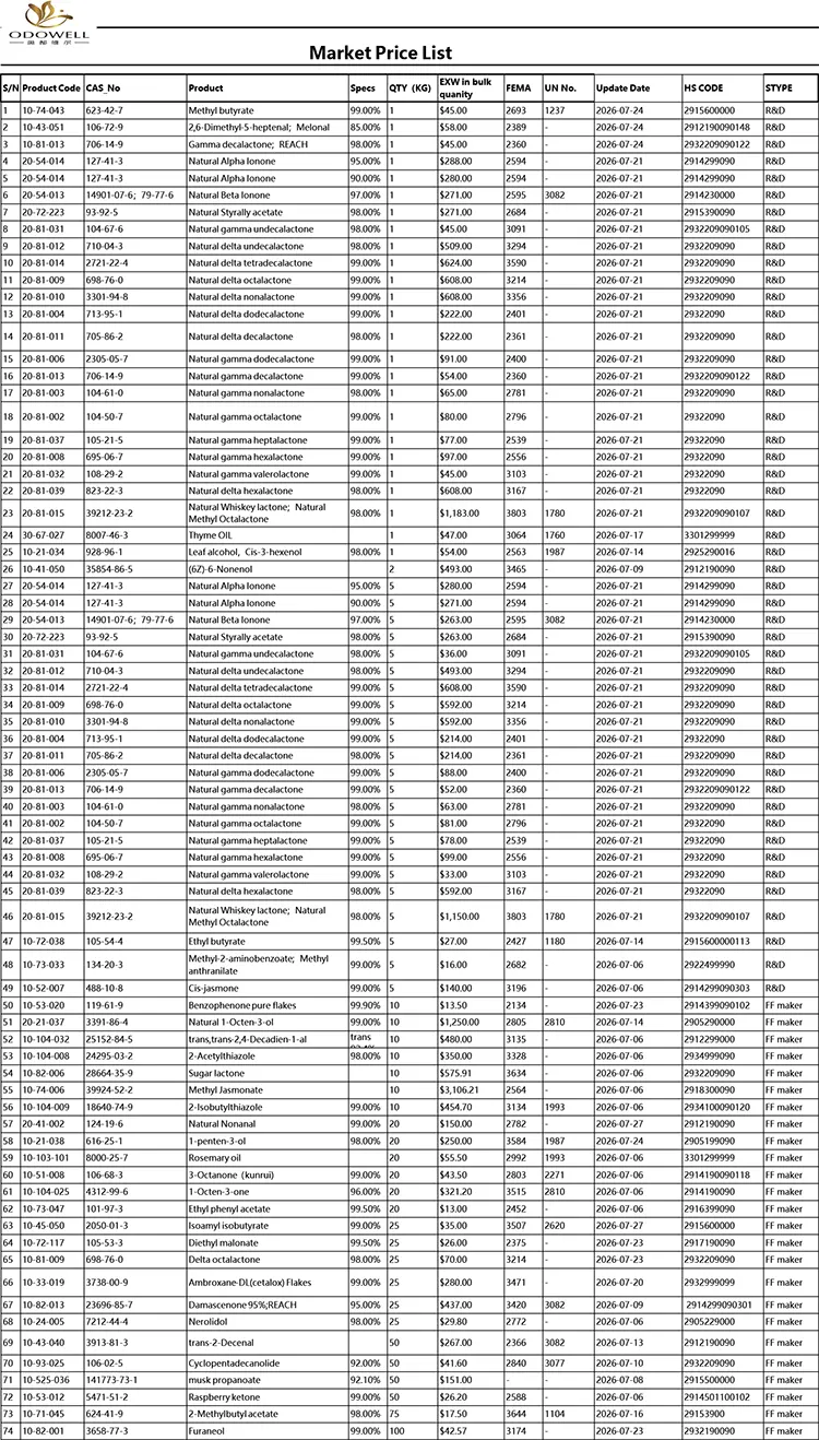 ओडोवेल-बाजार मूल्य सूची-2026.7.1-2026.7.29
