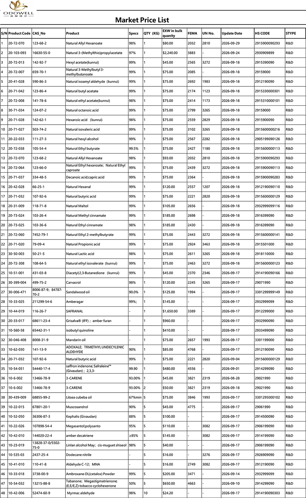 ओडोवेल-बाजार मूल्य सूची-2026.8.28-2026.9.29